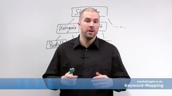 Keyword Mapping