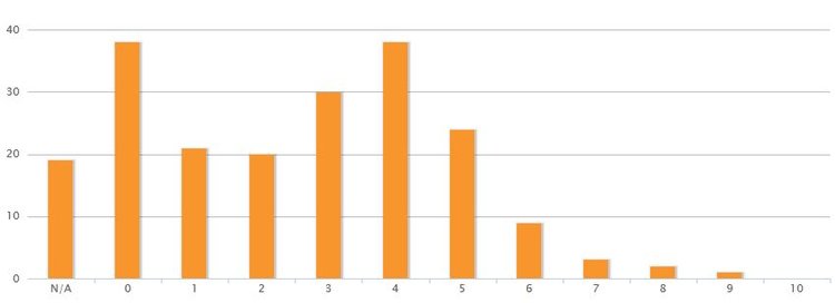 PageRank Verhältnis