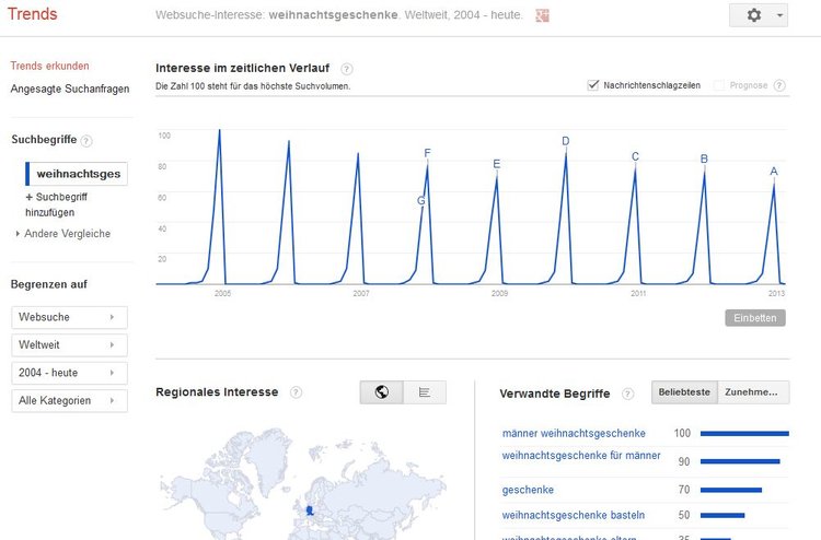 Google Trends-Analyse fr 'Weihnachtsgeschenke'