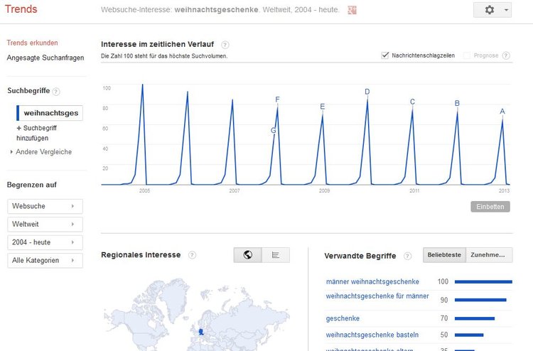 Google Trends-Analyse fÃƒÂ¼r 'Weihnachtsgeschenke'